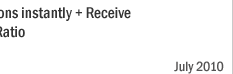 EventAvenue=eManage your events = Collect your registrations instantly + Receive payment in real time = Increase Attendee Ratio