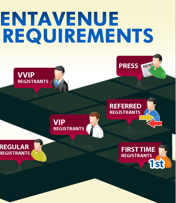 Stretch EventAvenue to meet your requirements